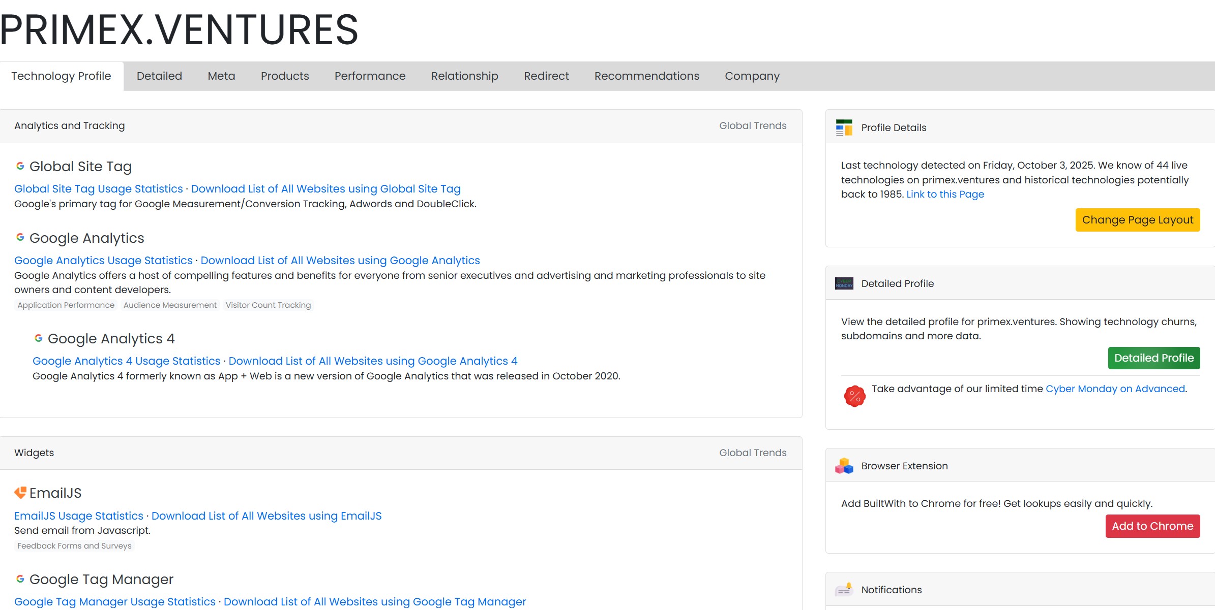 BuiltWith Tech Stack